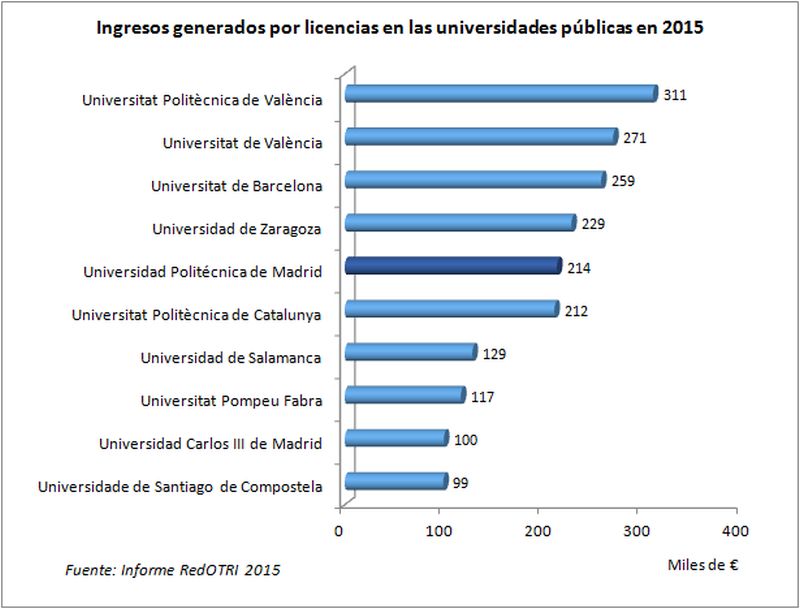 Gráfico